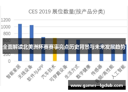 全面解读北美洲杯赛赛事亮点历史背景与未来发展趋势