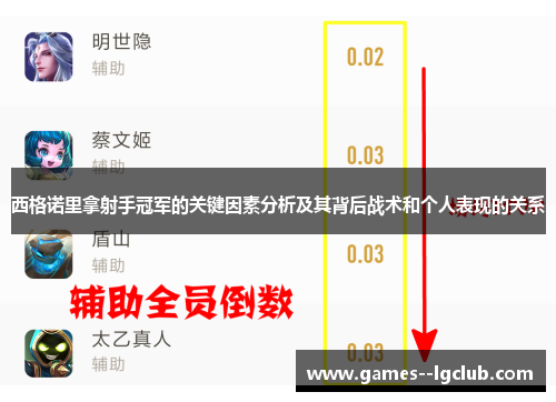 西格诺里拿射手冠军的关键因素分析及其背后战术和个人表现的关系