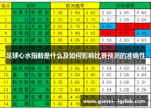 足球心水指数是什么及如何影响比赛预测的准确性