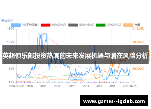 英超俱乐部投资热潮的未来发展机遇与潜在风险分析