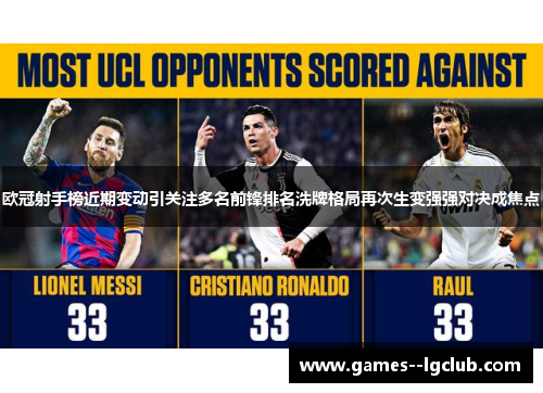 欧冠射手榜近期变动引关注多名前锋排名洗牌格局再次生变强强对决成焦点 欧冠射手榜近期变动引关注多名前锋排名洗牌格局再次生变强强对决成焦点