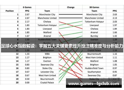 足球心水指数解读:掌握五大关键要素提升投注精准度与分析能力 足球心水指数解读:掌握五大关键要素提升投注精准度与分析能力