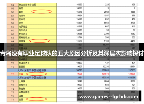 青岛没有职业足球队的五大原因分析及其深层次影响探讨